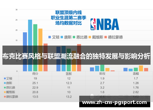 布克比赛风格与联盟潮流融合的独特发展与影响分析