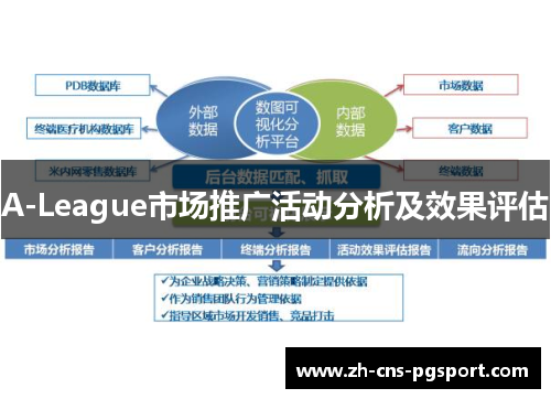 A-League市场推广活动分析及效果评估