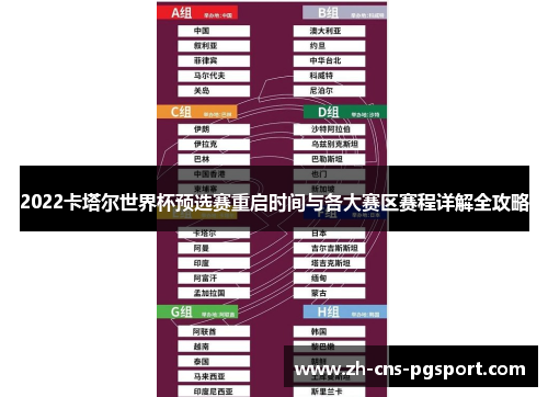 2022卡塔尔世界杯预选赛重启时间与各大赛区赛程详解全攻略