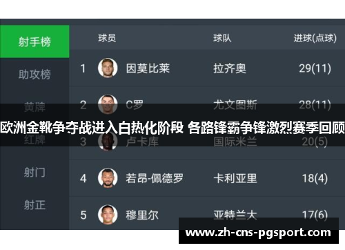 欧洲金靴争夺战进入白热化阶段 各路锋霸争锋激烈赛季回顾