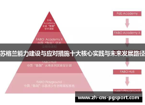 苏格兰能力建设与应对措施十大核心实践与未来发展路径