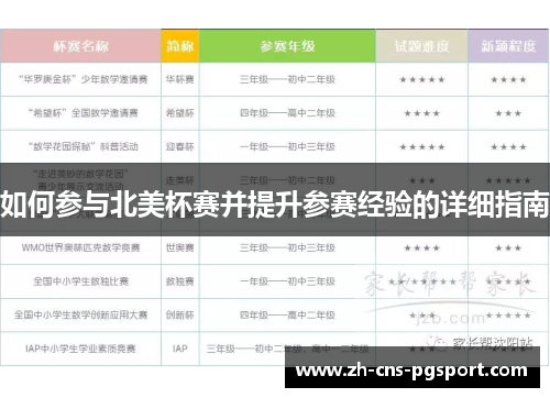 如何参与北美杯赛并提升参赛经验的详细指南 如何参与北美杯赛并提升参赛经验的详细指南