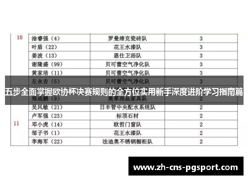 五步全面掌握欧协杯决赛规则的全方位实用新手深度进阶学习指南篇 五步全面掌握欧协杯决赛规则的全方位实用新手深度进阶学习指南篇