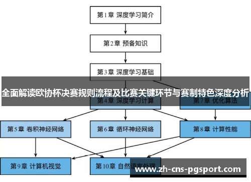 全面解读欧协杯决赛规则流程及比赛关键环节与赛制特色深度分析 全面解读欧协杯决赛规则流程及比赛关键环节与赛制特色深度分析
