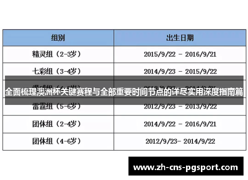 全面梳理澳洲杯关键赛程与全部重要时间节点的详尽实用深度指南篇 全面梳理澳洲杯关键赛程与全部重要时间节点的详尽实用深度指南篇