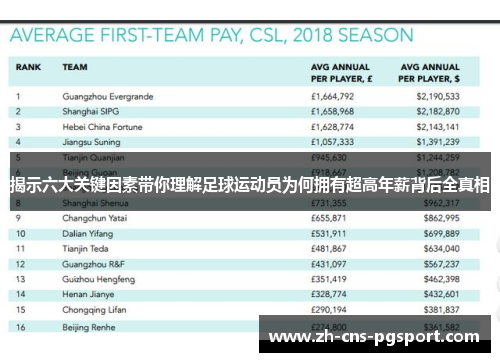 揭示六大关键因素带你理解足球运动员为何拥有超高年薪背后全真相 揭示六大关键因素带你理解足球运动员为何拥有超高年薪背后全真相