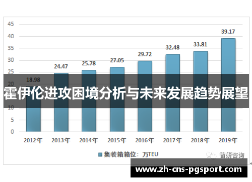 霍伊伦进攻困境分析与未来发展趋势展望