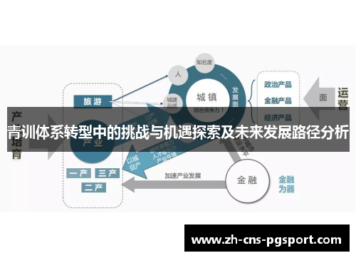 青训体系转型中的挑战与机遇探索及未来发展路径分析 青训体系转型中的挑战与机遇探索及未来发展路径分析