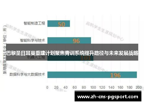 巴黎圣日耳曼重建计划聚焦青训系统提升路径与未来发展战略
