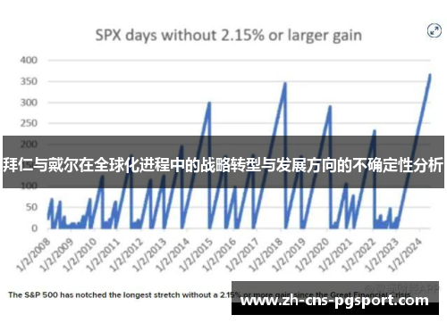 拜仁与戴尔在全球化进程中的战略转型与发展方向的不确定性分析 拜仁与戴尔在全球化进程中的战略转型与发展方向的不确定性分析