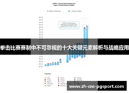 拳击比赛赛制中不可忽视的十大关键元素解析与战略应用 拳击比赛赛制中不可忽视的十大关键元素解析与战略应用