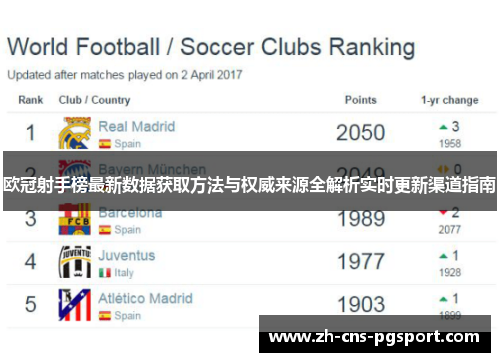 欧冠射手榜最新数据获取方法与权威来源全解析实时更新渠道指南